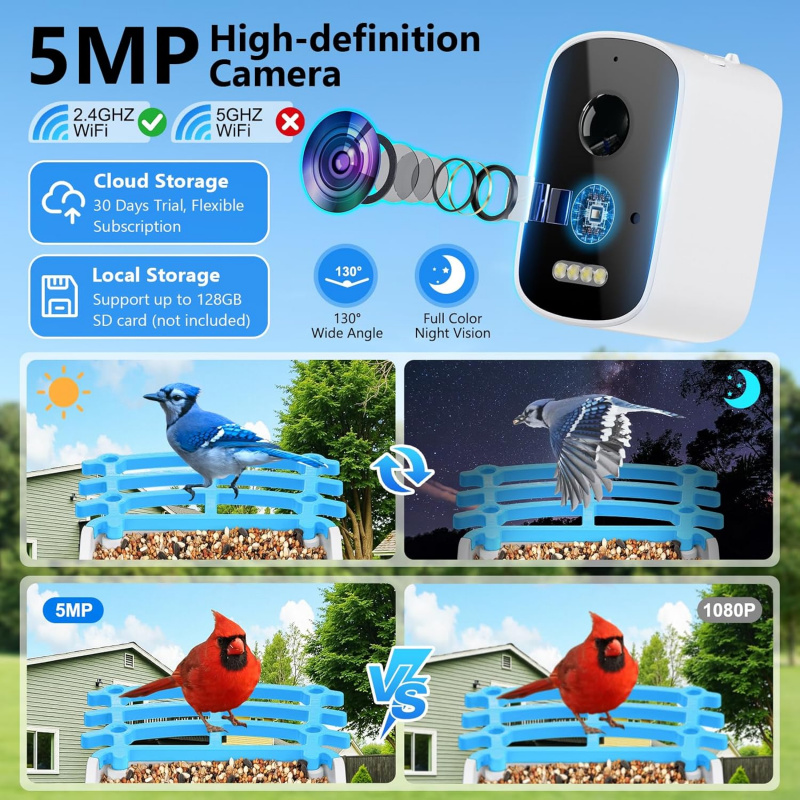 Smart Bird Feeder with Camera  - Smart Garden Ai 评论和价格